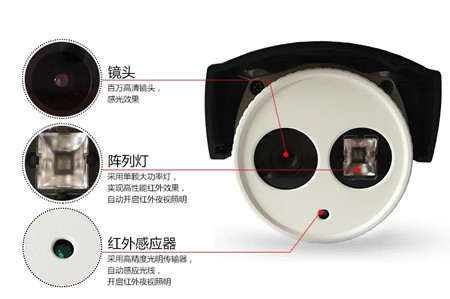 監控攝像頭中的：紅外、全彩、星光，分得清楚嗎