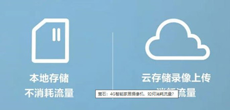 AI視頻監控攝像頭到底有多耗4G流量 AI視頻監控攝像頭到底有多耗4G流量
